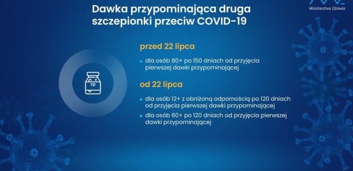 22 lipca ruszają zapisy na czwartą (drugą przypominającą) dawkę szczepionki p/Covid-19 dla osób w wieku 60-79 lat i osób z upośledzoną odpornością w wieku 12+